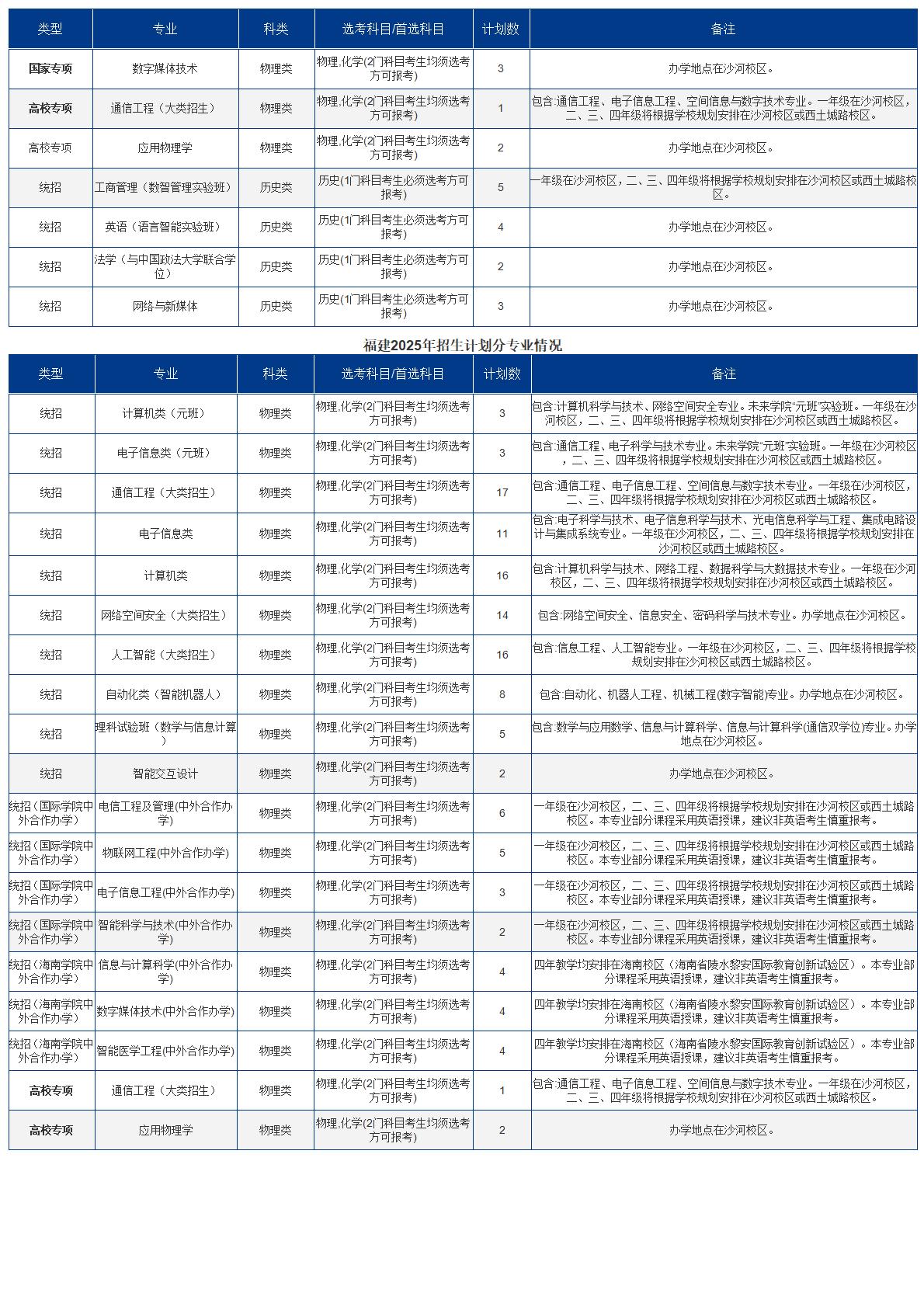 2025招生计划