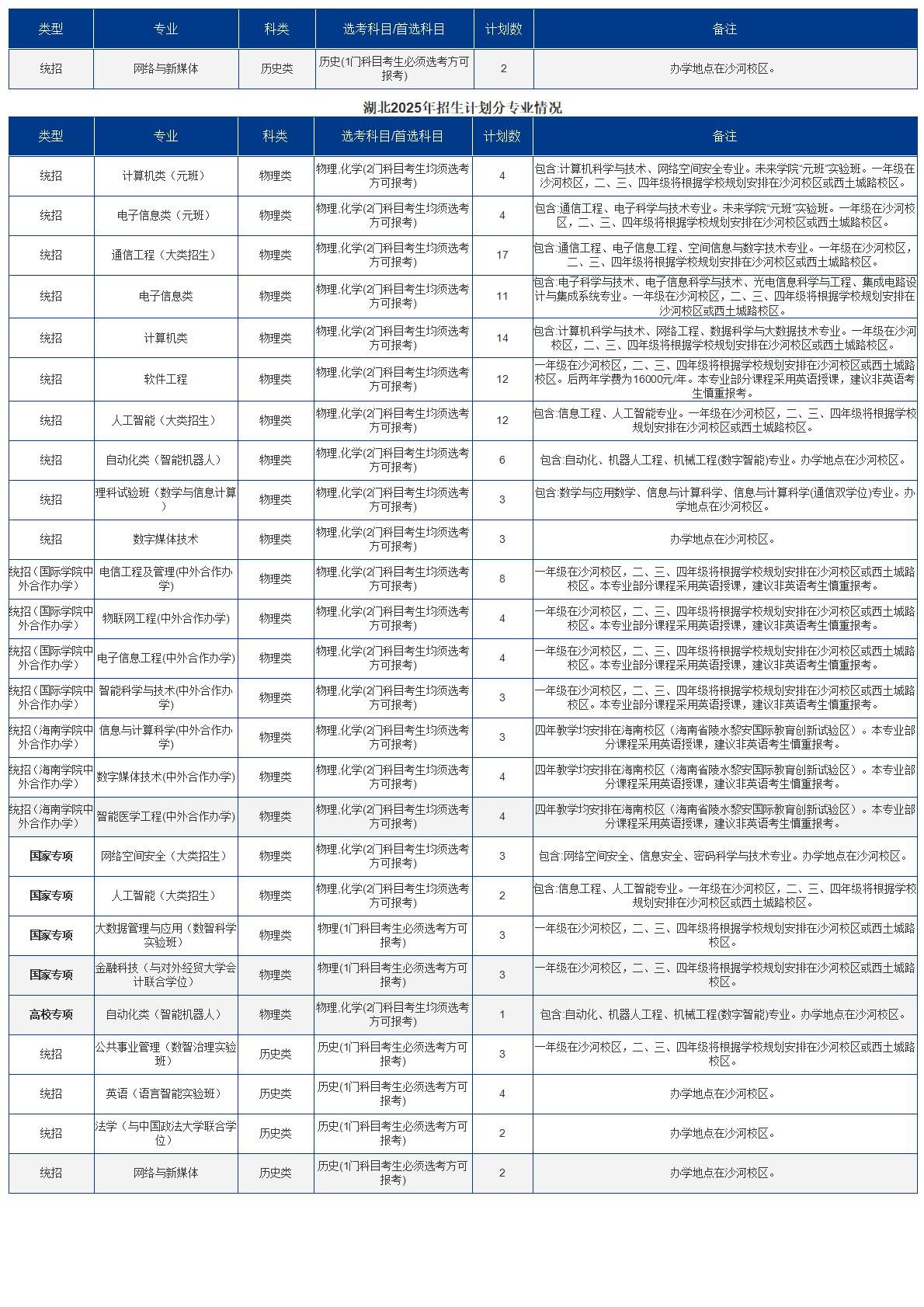 2025招生计划