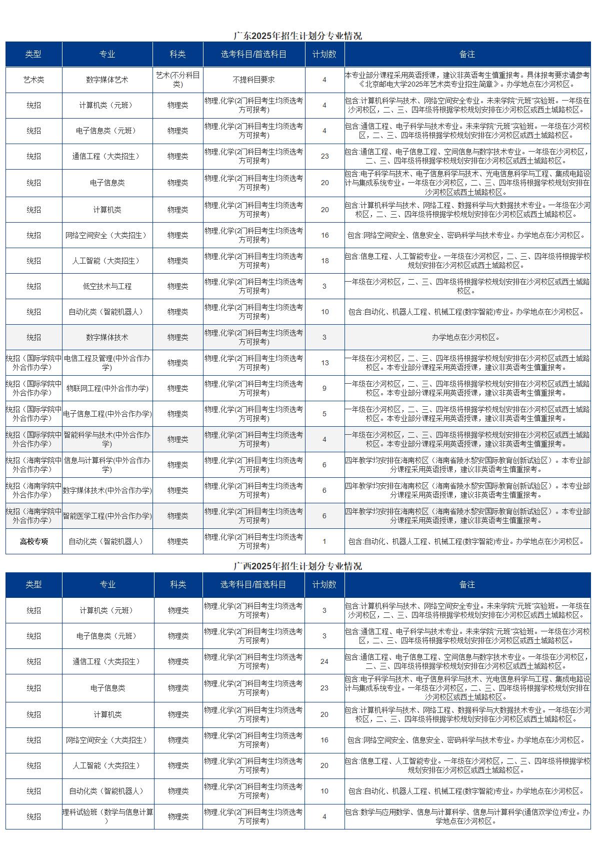 2025招生计划