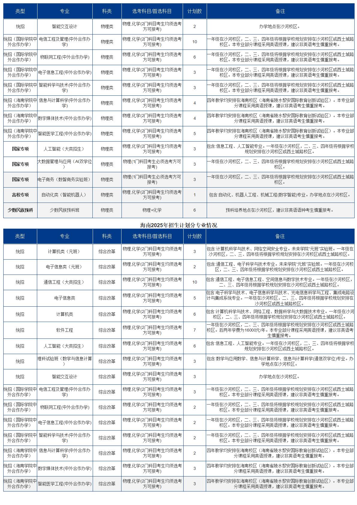 2025招生计划