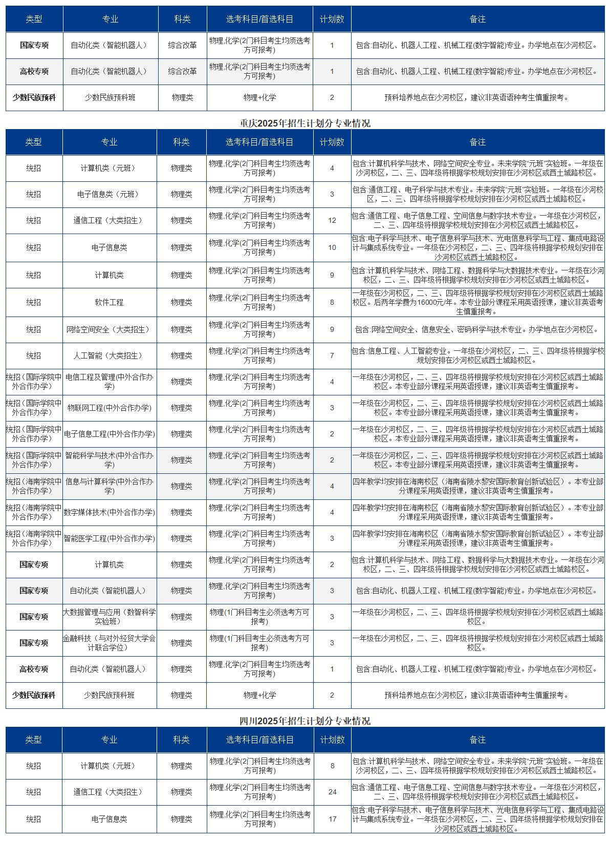 2025招生计划
