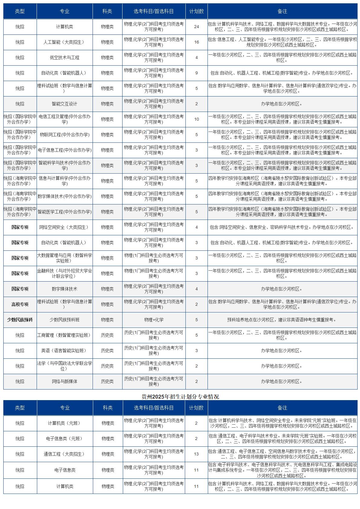 2025招生计划