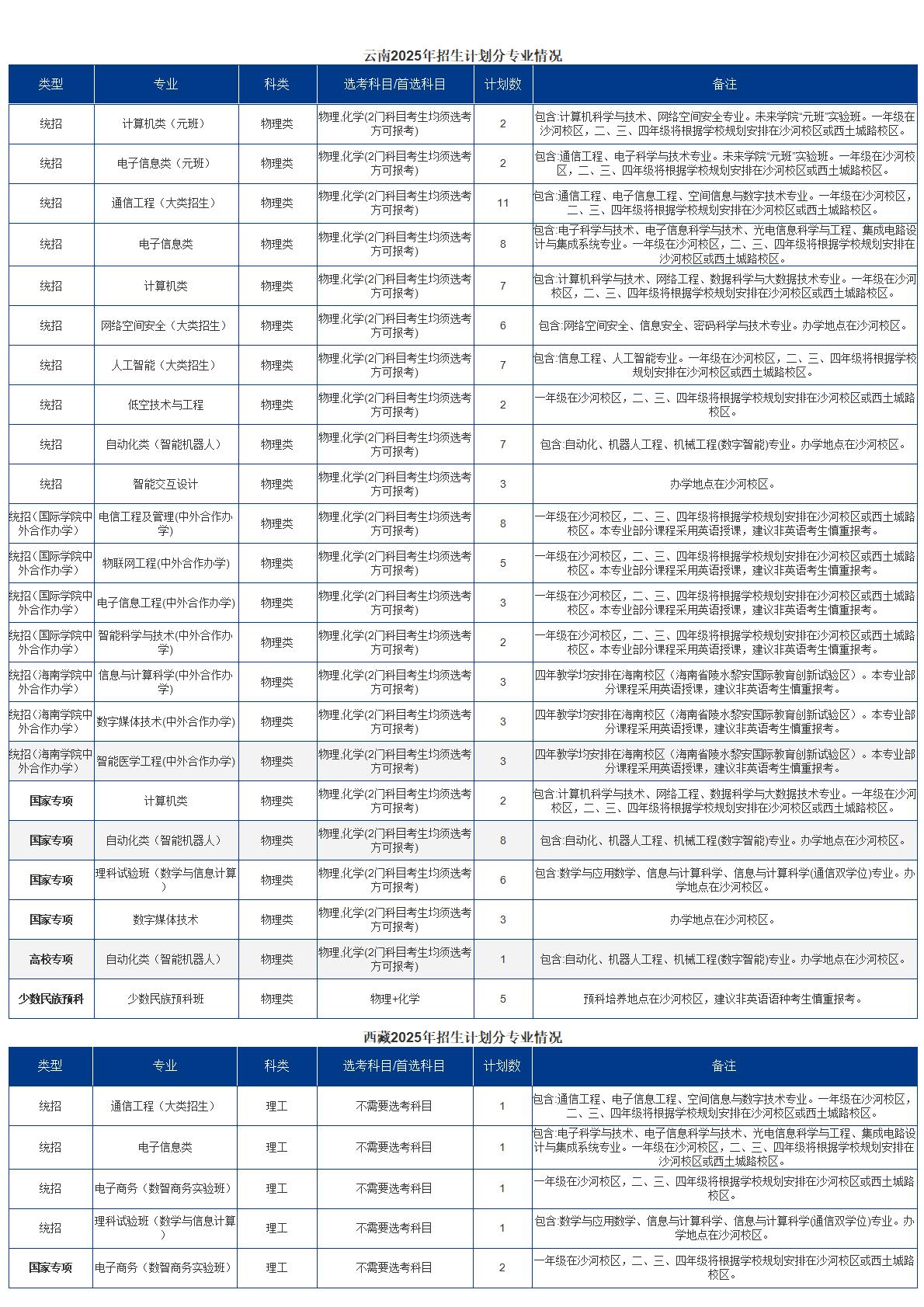 2025招生计划