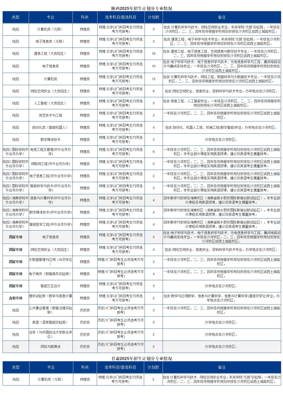 2025招生计划