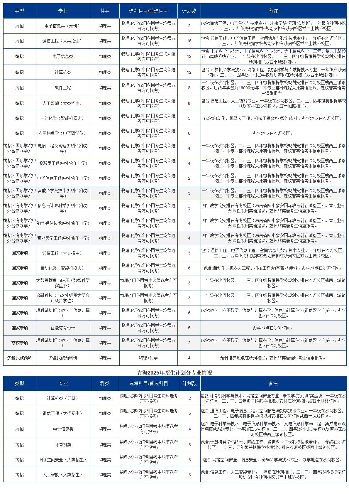 2025招生计划