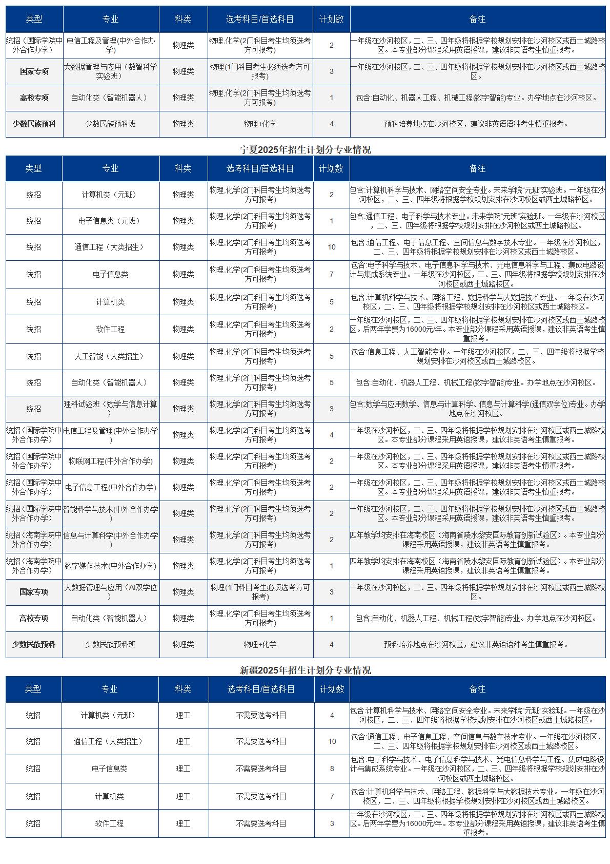 2025招生计划