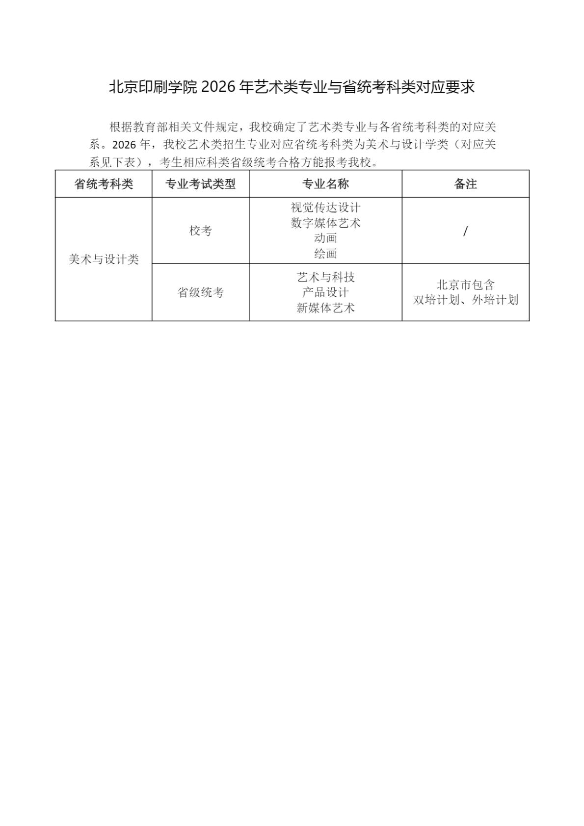 北京印刷学院2026年艺术类专业与省统考科类对应要求