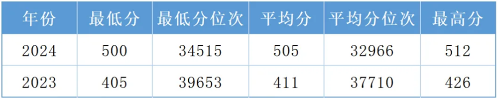 黑龙江