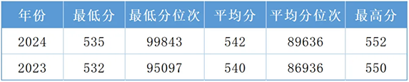 江苏