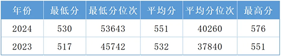福建