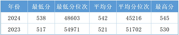 江西