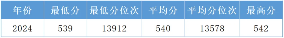 江西