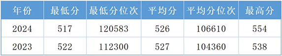 河南