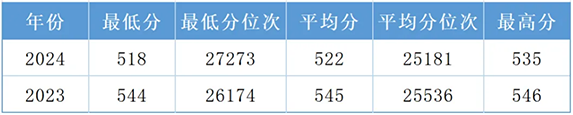 河南