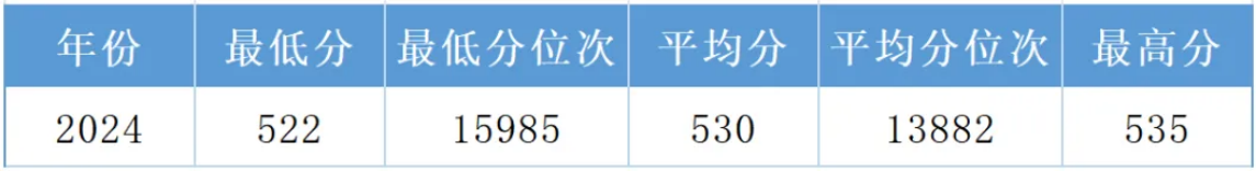 湖北