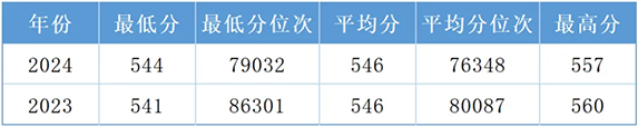 广东