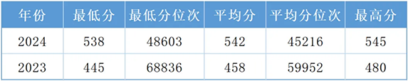 物理类