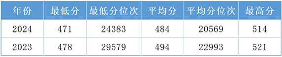 物理类