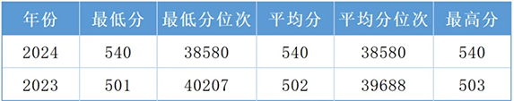 重庆