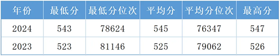 四川物理类
