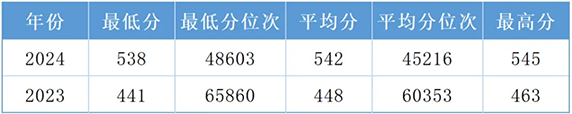 贵州