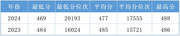 陕西