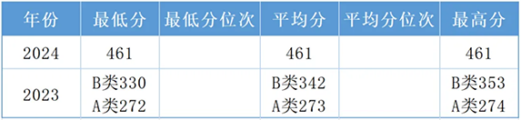 西藏