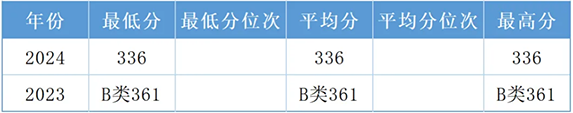 西藏