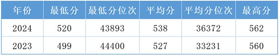 辽宁