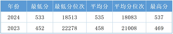 吉林