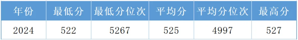 吉林