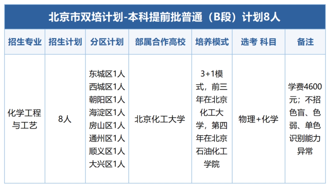 双培计划
