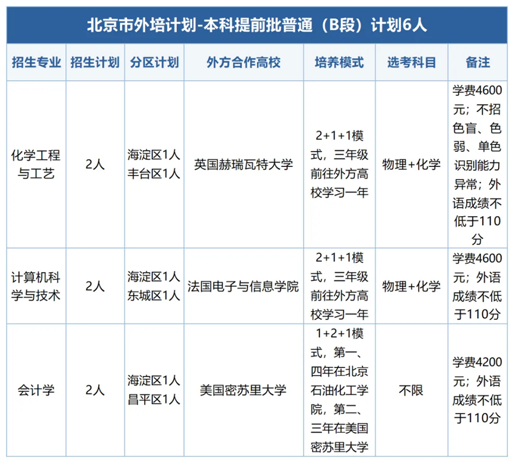 外培计划