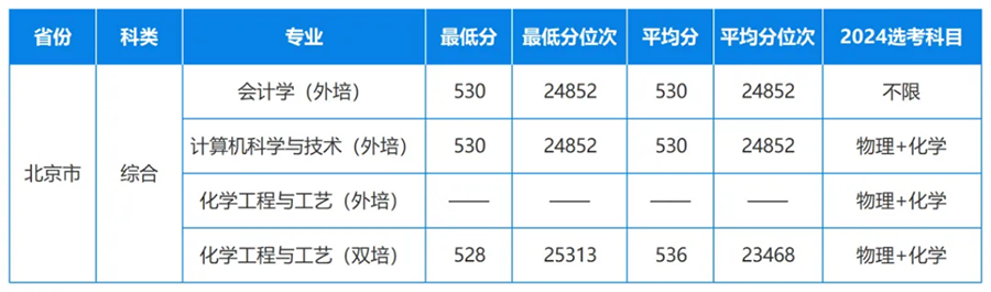 本科提前批普通（B段）