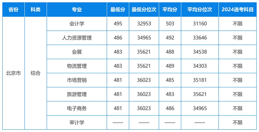 科普通批01组