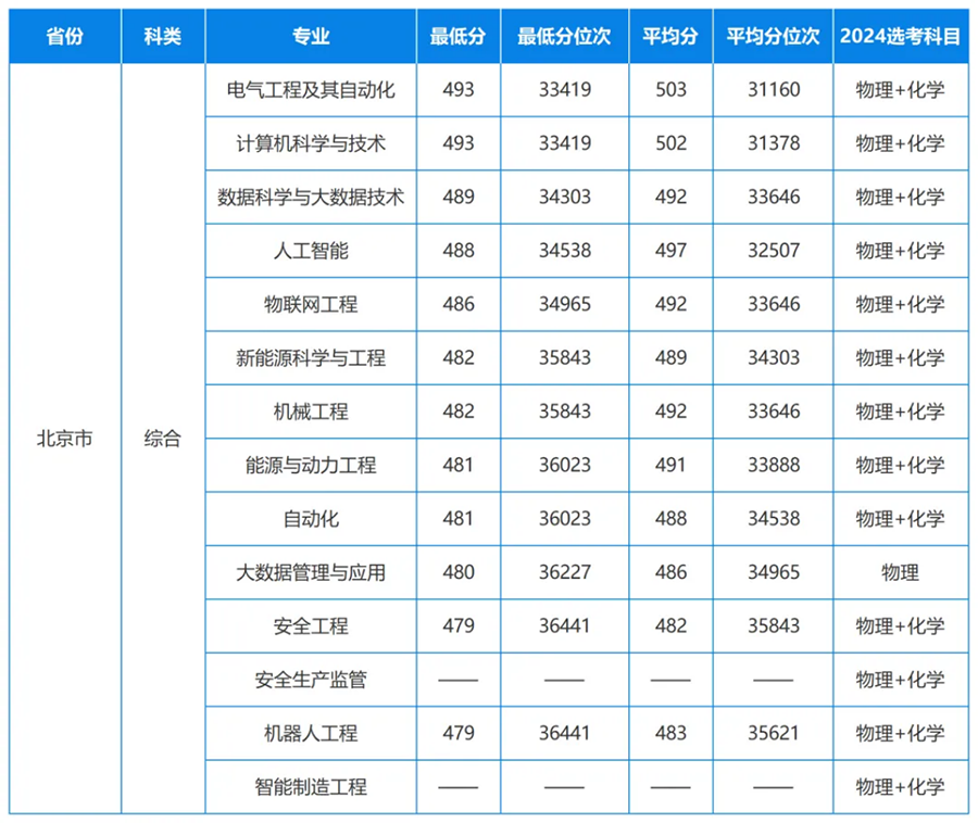 本科普通批02组