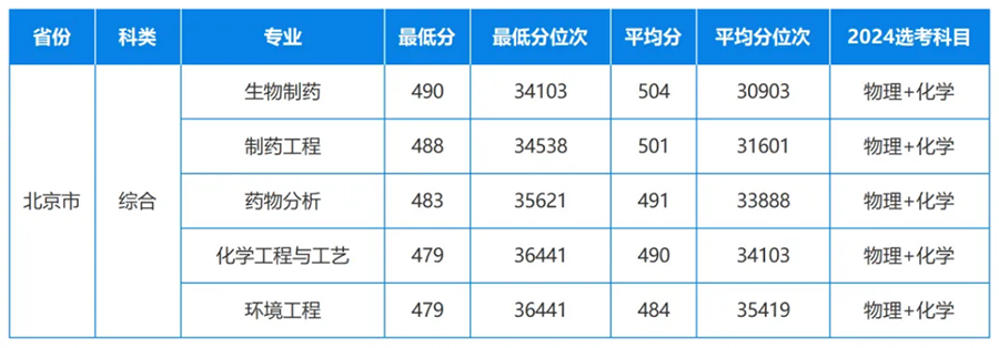 本科普通批03组