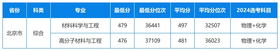 本科普通批04组