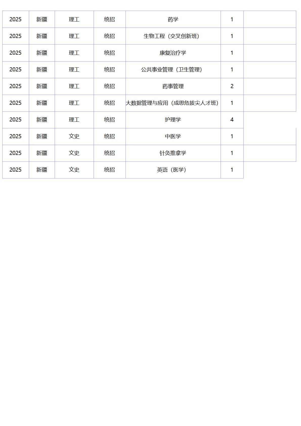 北京中医药大学－2025年招生计划