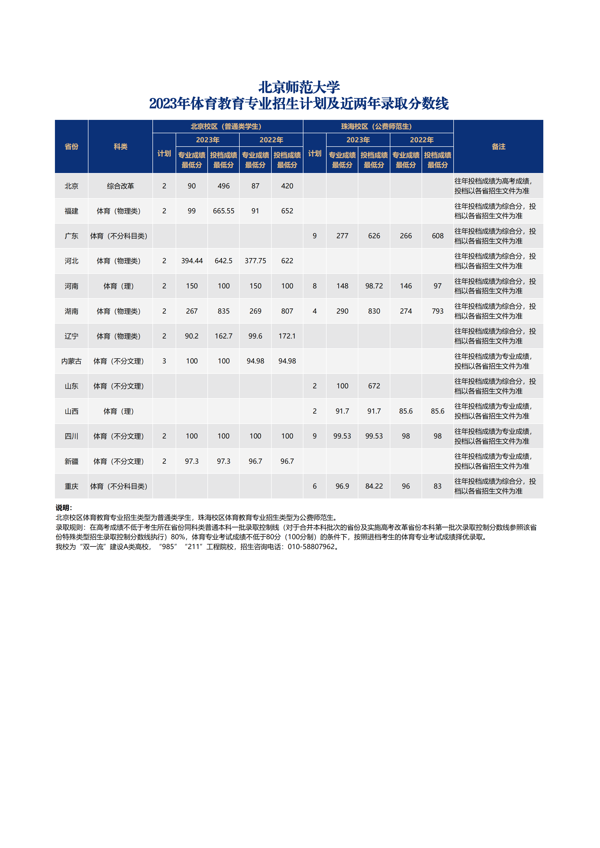杭州