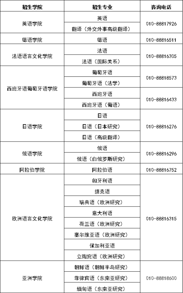 报考专业咨询