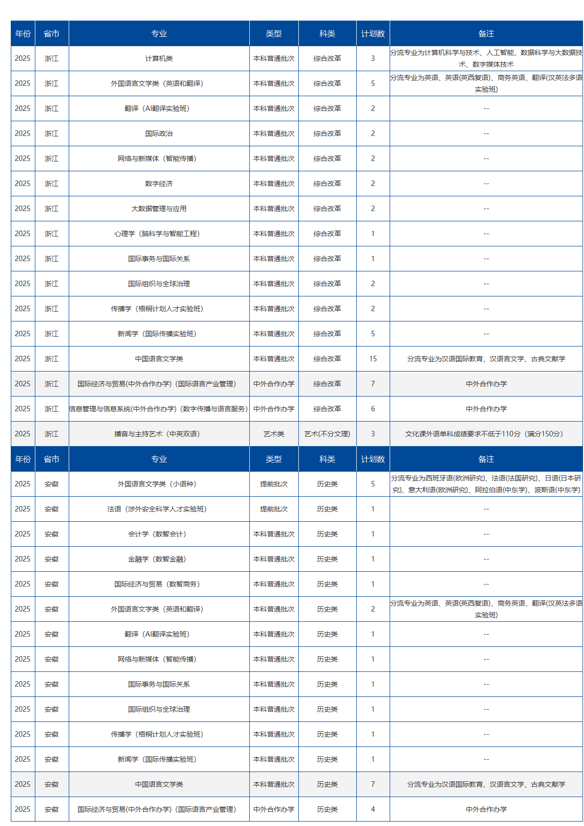 北京语言大学-2025年招生计划