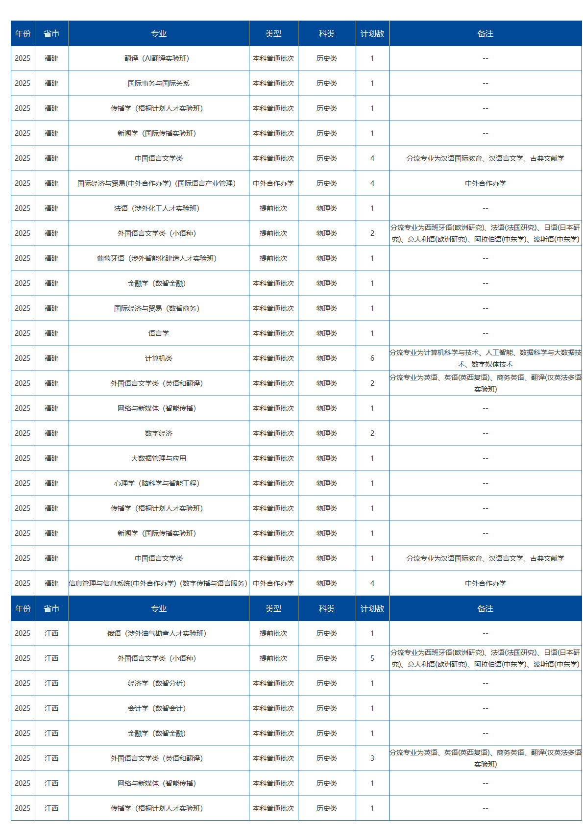 北京语言大学-2025年招生计划