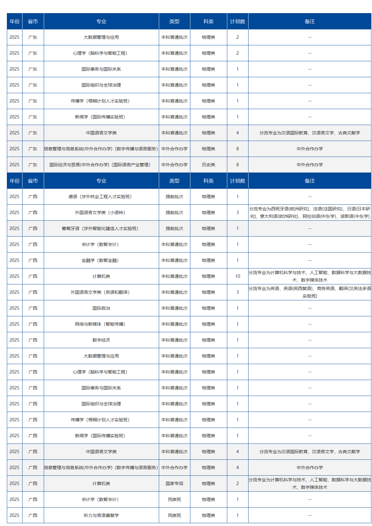 北京语言大学-2025年招生计划