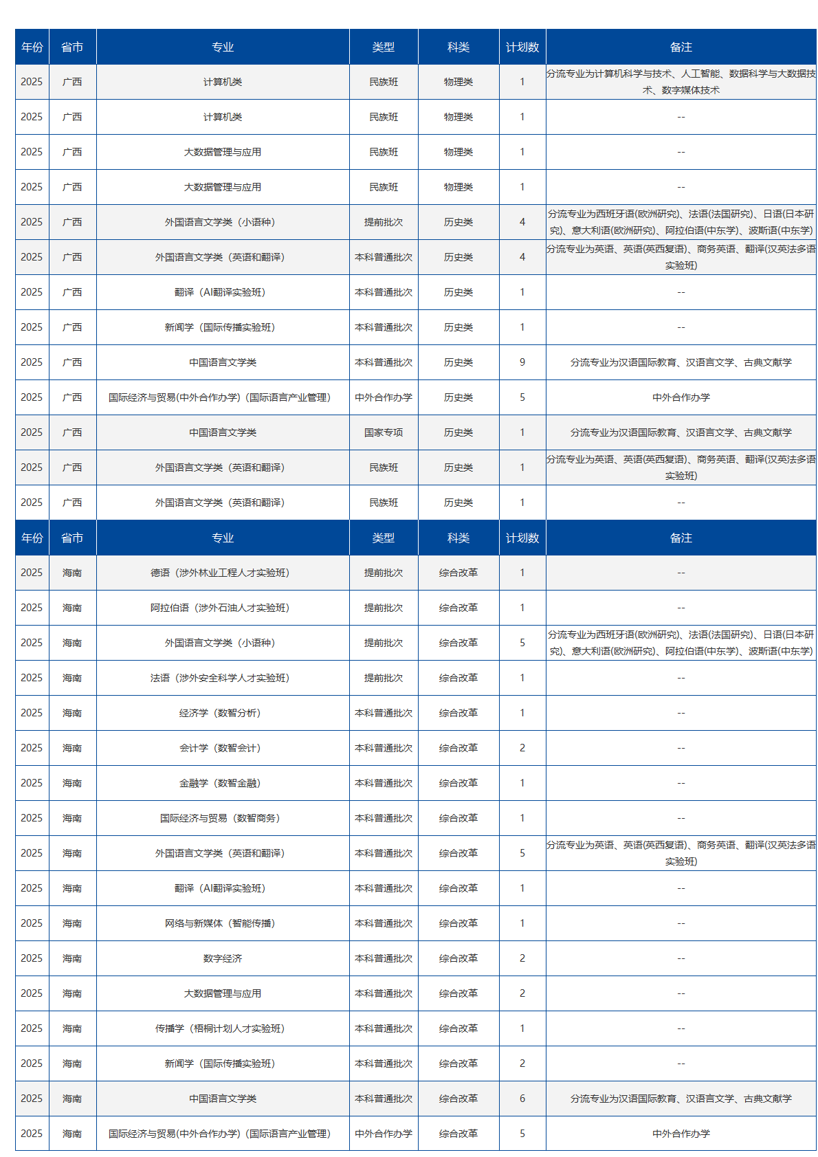 北京语言大学-2025年招生计划