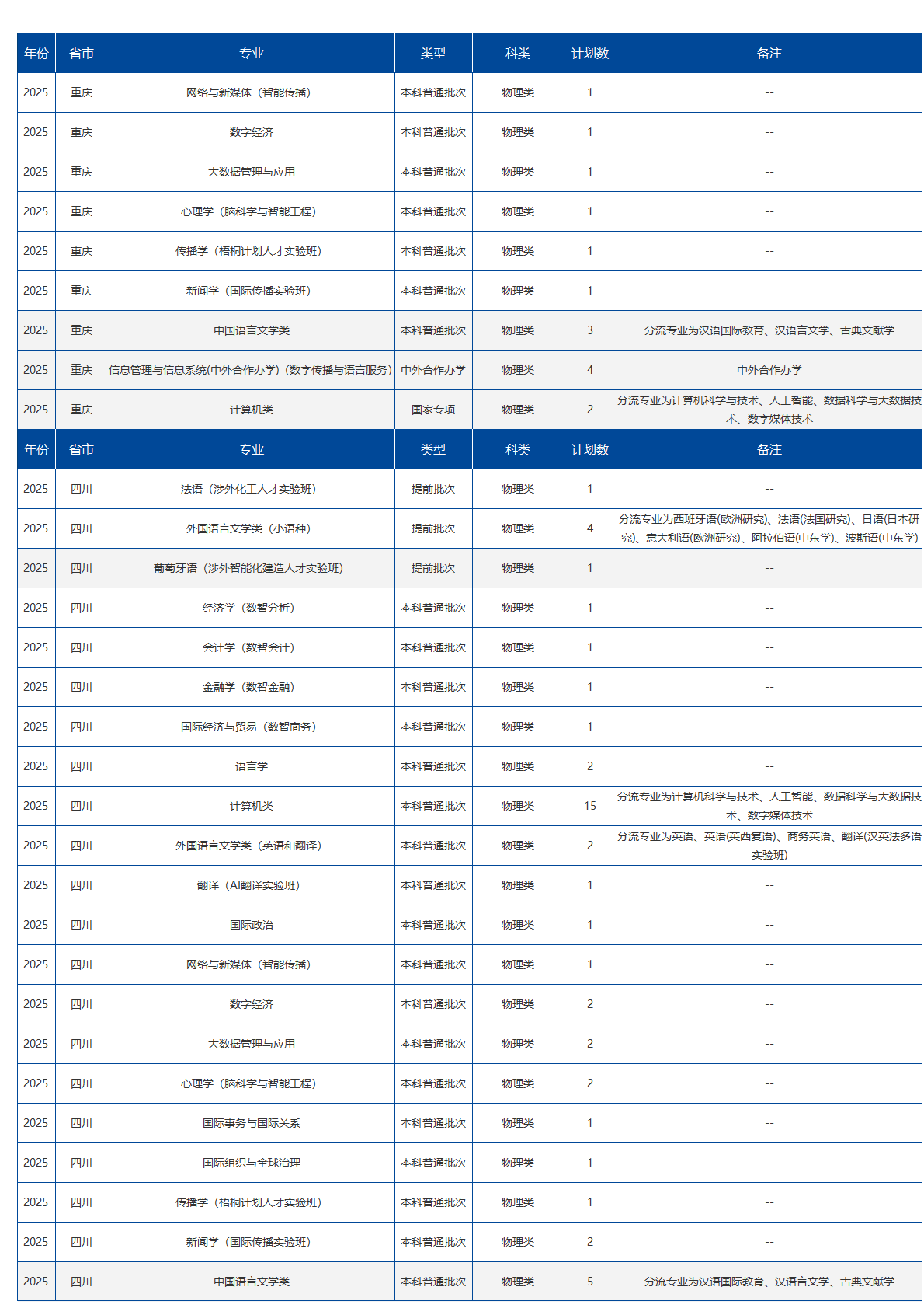 北京语言大学-2025年招生计划