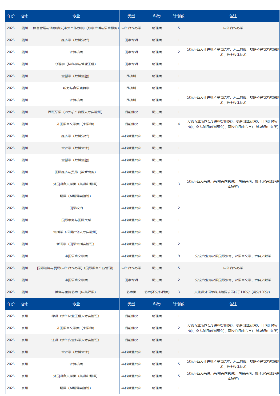 北京语言大学-2025年招生计划