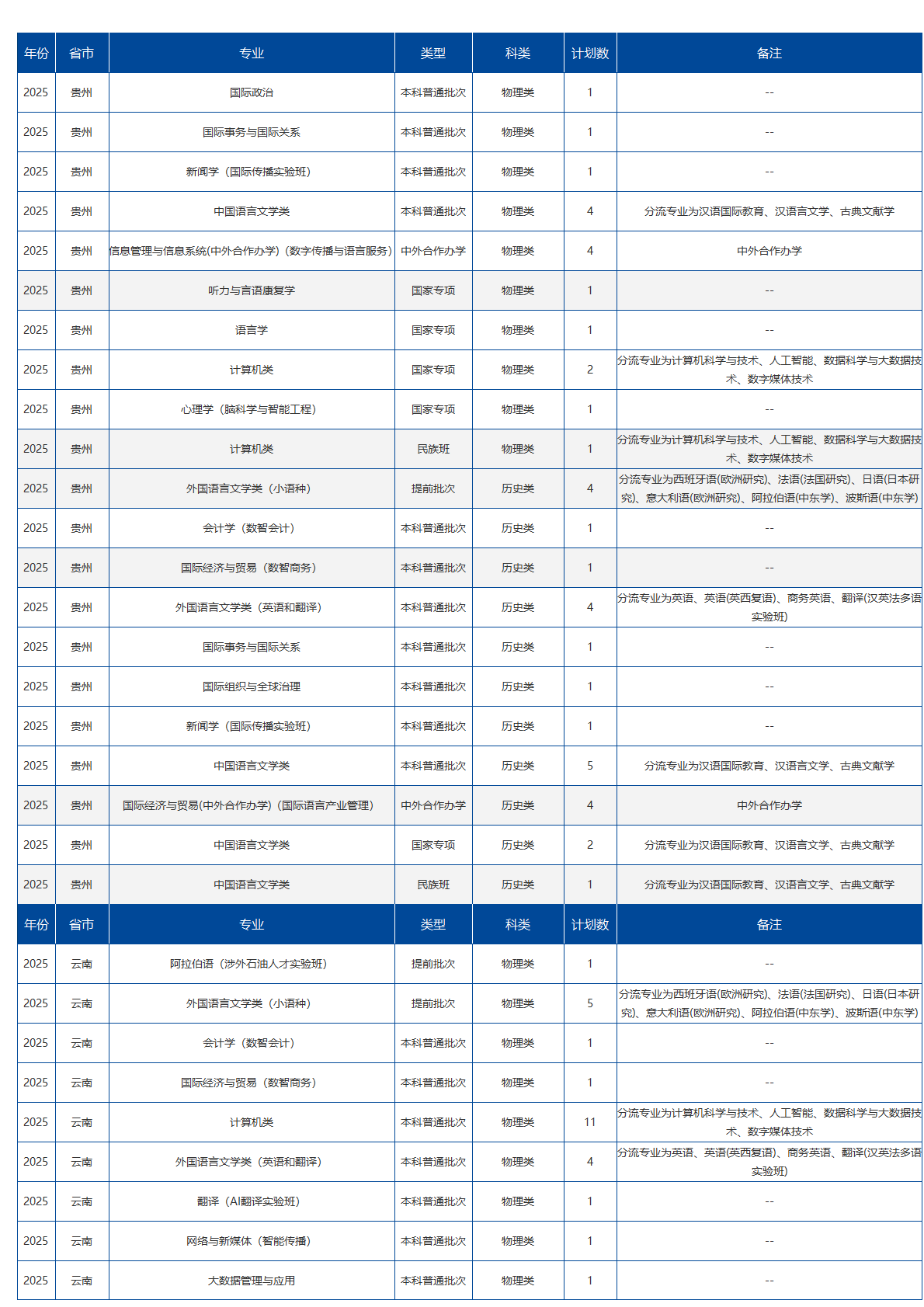 北京语言大学-2025年招生计划