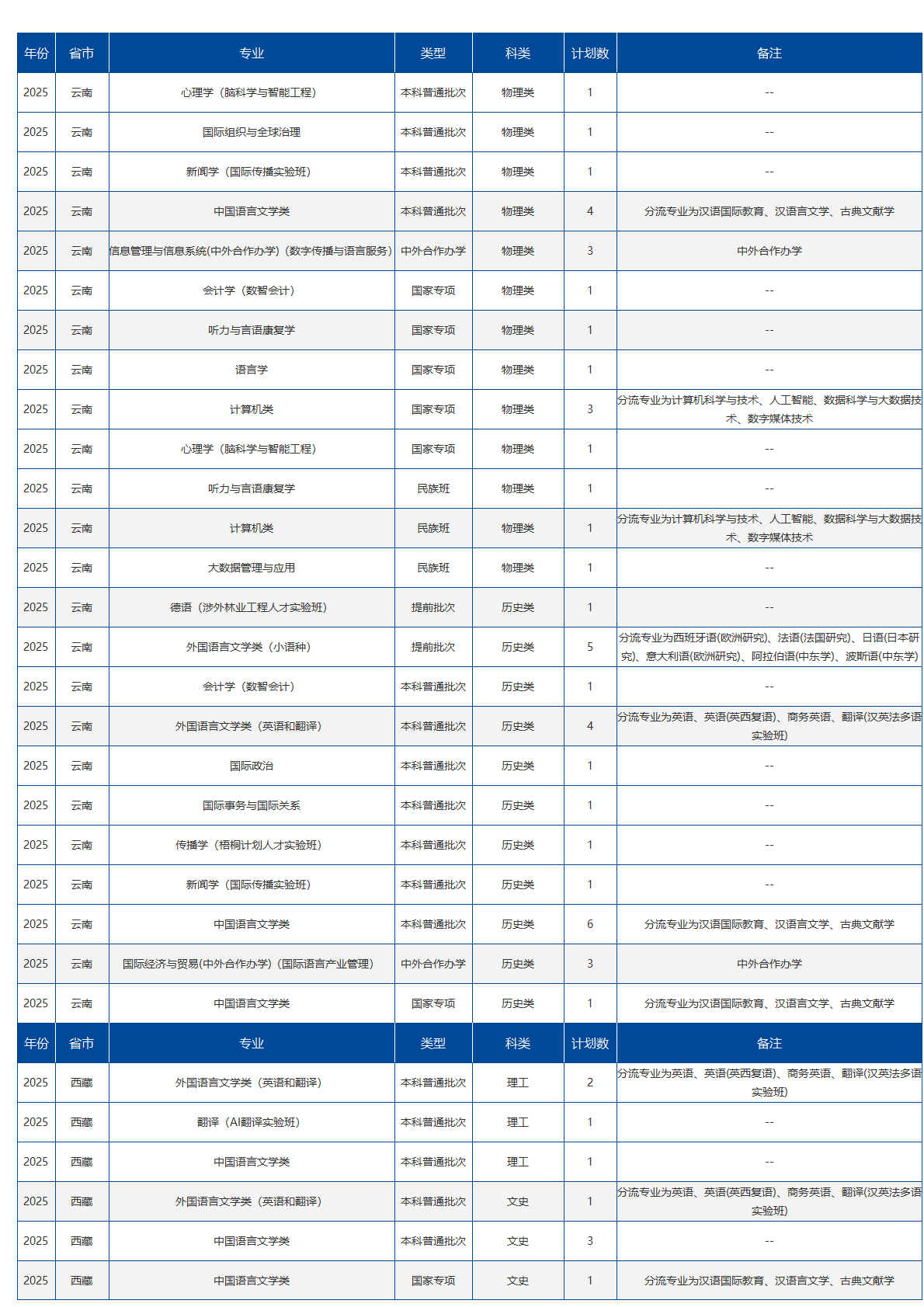 北京语言大学-2025年招生计划