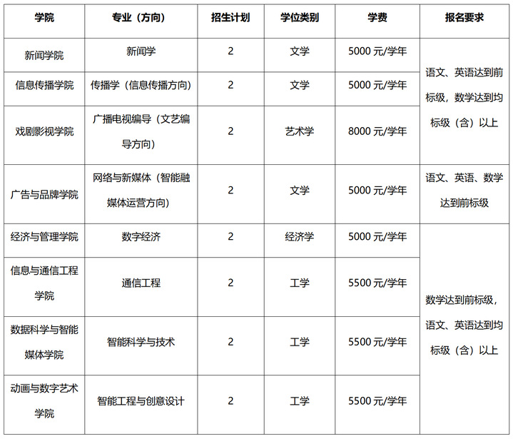 招生计划